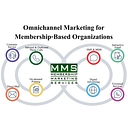 Membership Marketing Services logo