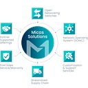Micas Networks logo