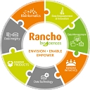 Rancho BioSciences LLC logo