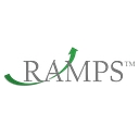 Reimbursement and Market Access Professional Society | RAMPS logo